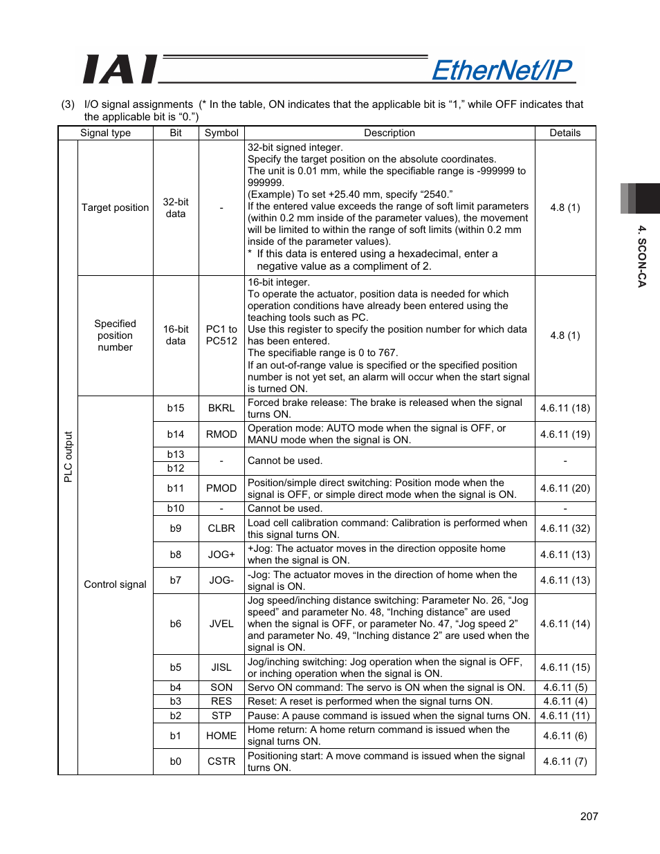 IAI America PCON-CFA User Manual | Page 215 / 294