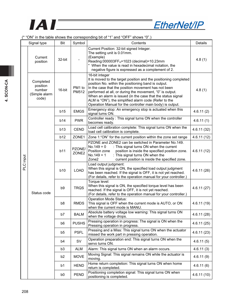 IAI America PCON-CFA User Manual | Page 216 / 294