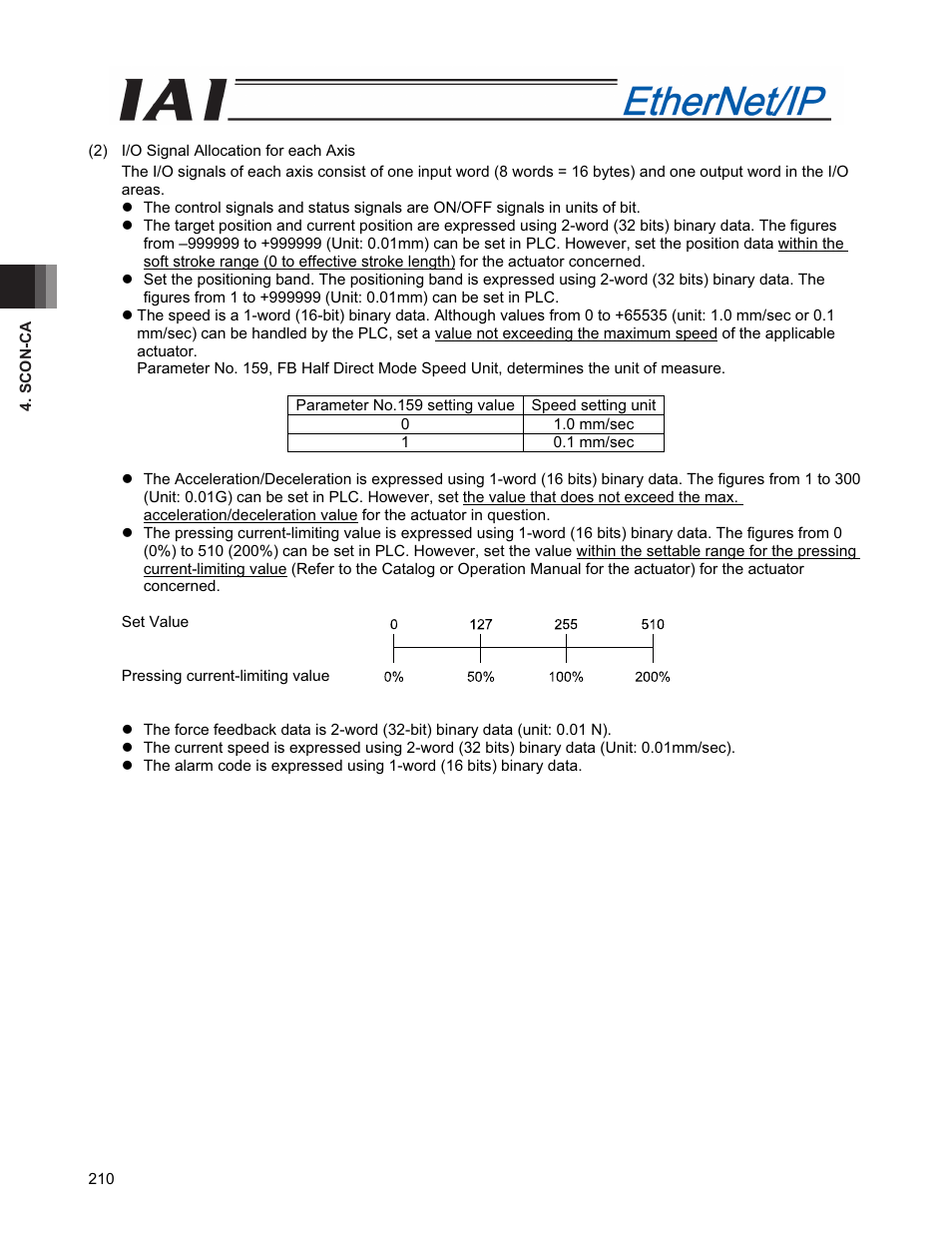 IAI America PCON-CFA User Manual | Page 218 / 294