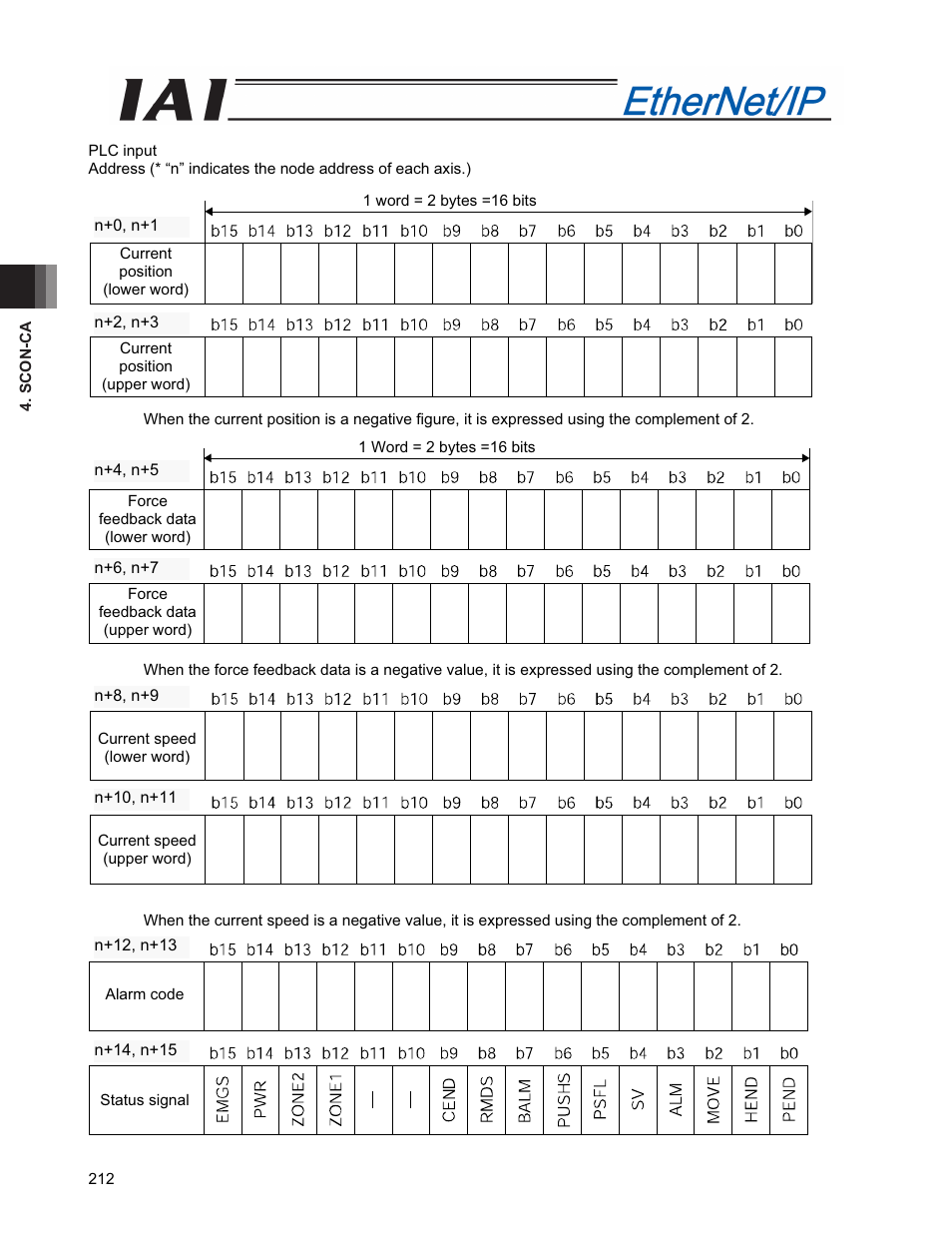 IAI America PCON-CFA User Manual | Page 220 / 294