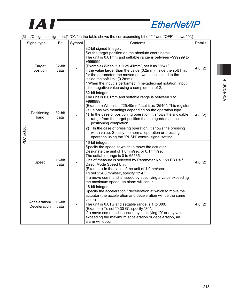 IAI America PCON-CFA User Manual | Page 221 / 294