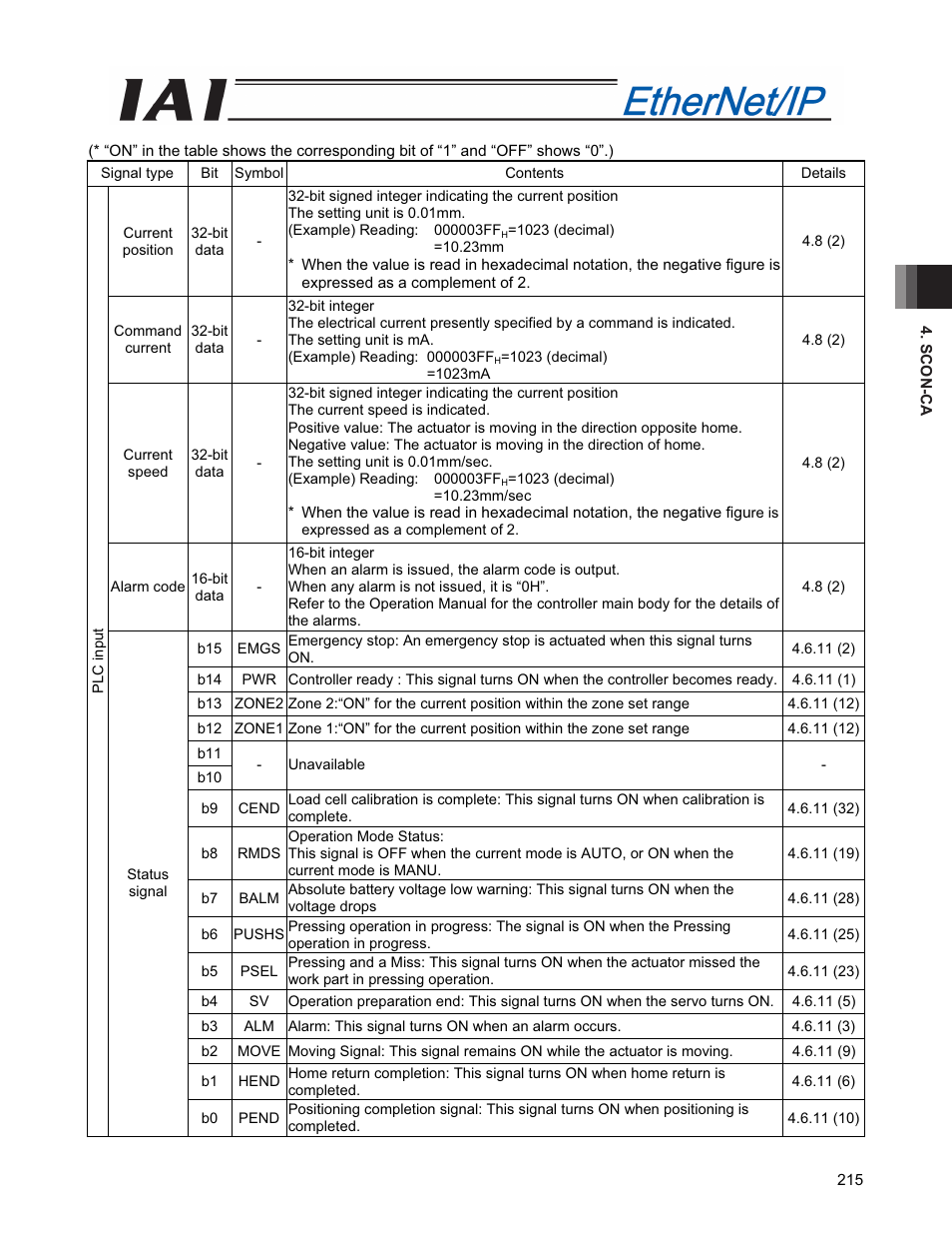 IAI America PCON-CFA User Manual | Page 223 / 294