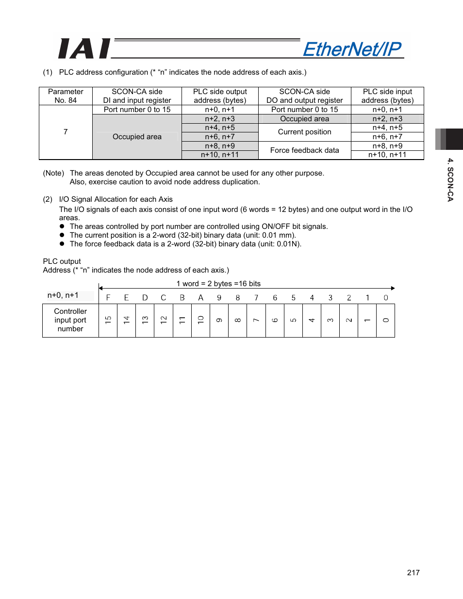 IAI America PCON-CFA User Manual | Page 225 / 294