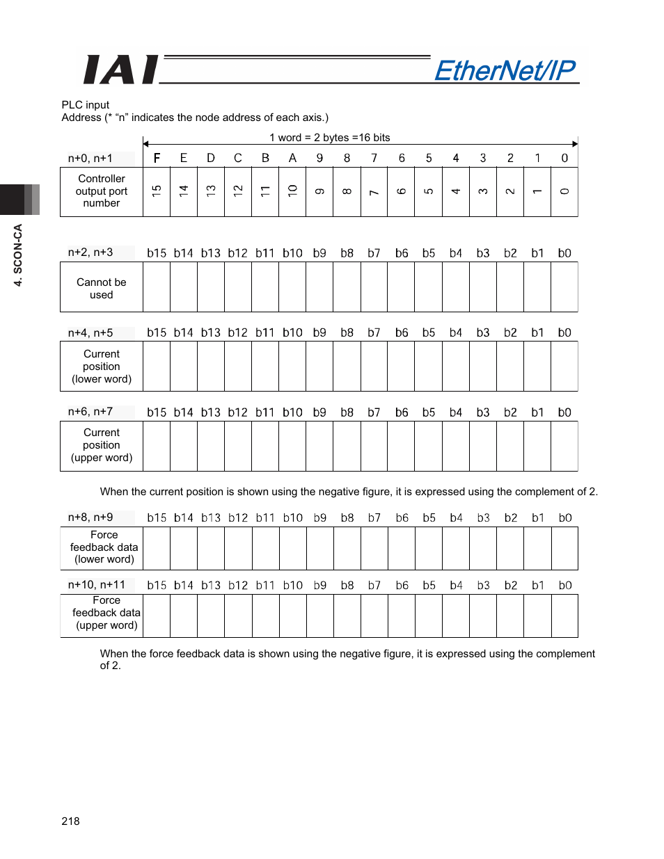 IAI America PCON-CFA User Manual | Page 226 / 294