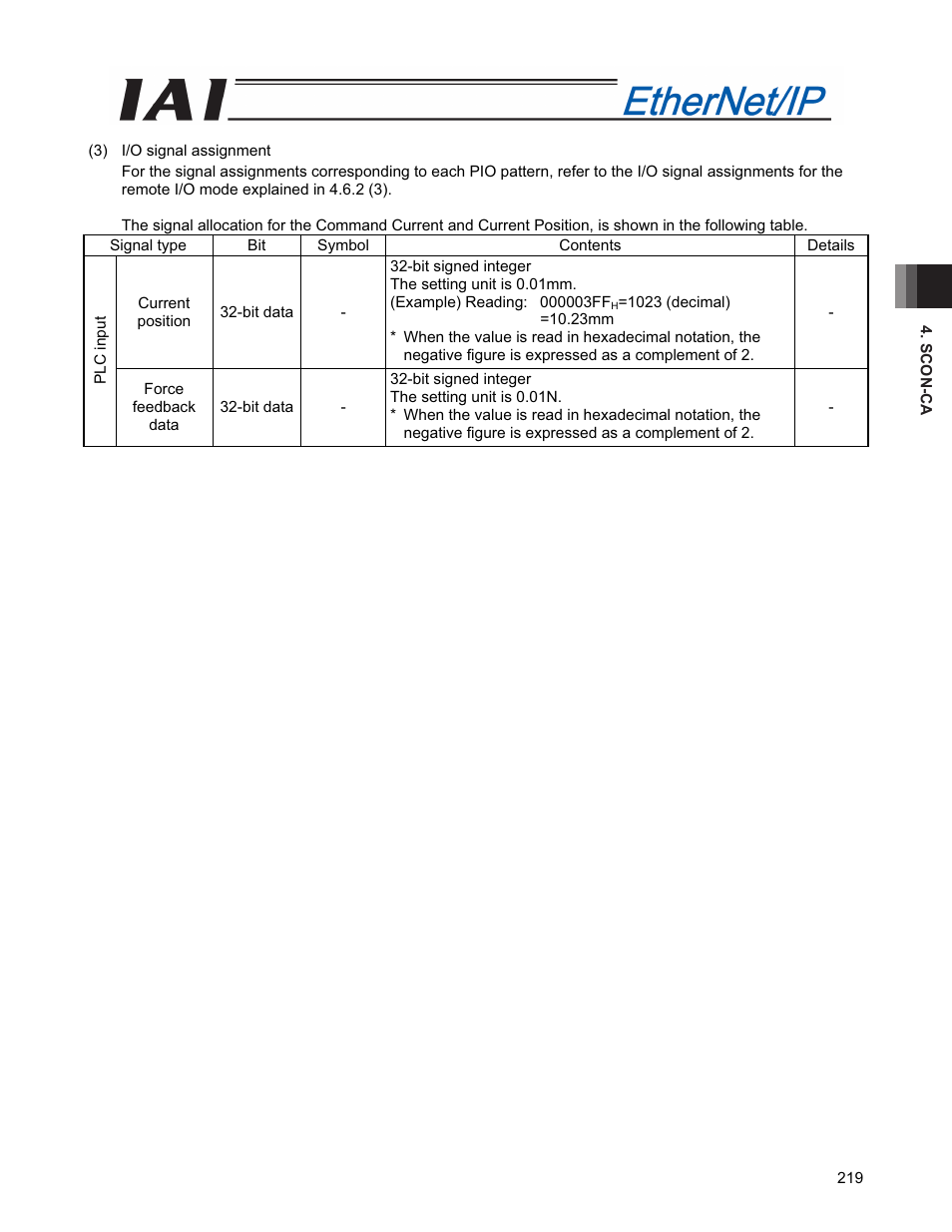 IAI America PCON-CFA User Manual | Page 227 / 294