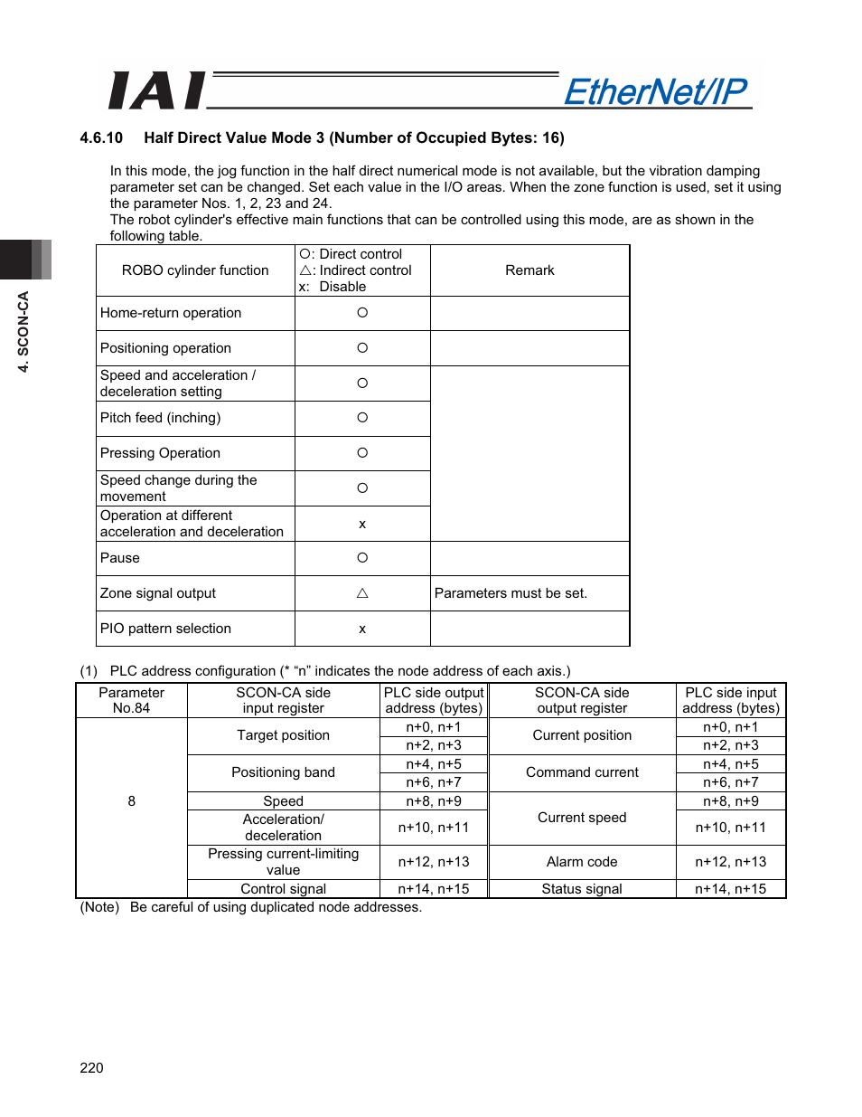 IAI America PCON-CFA User Manual | Page 228 / 294