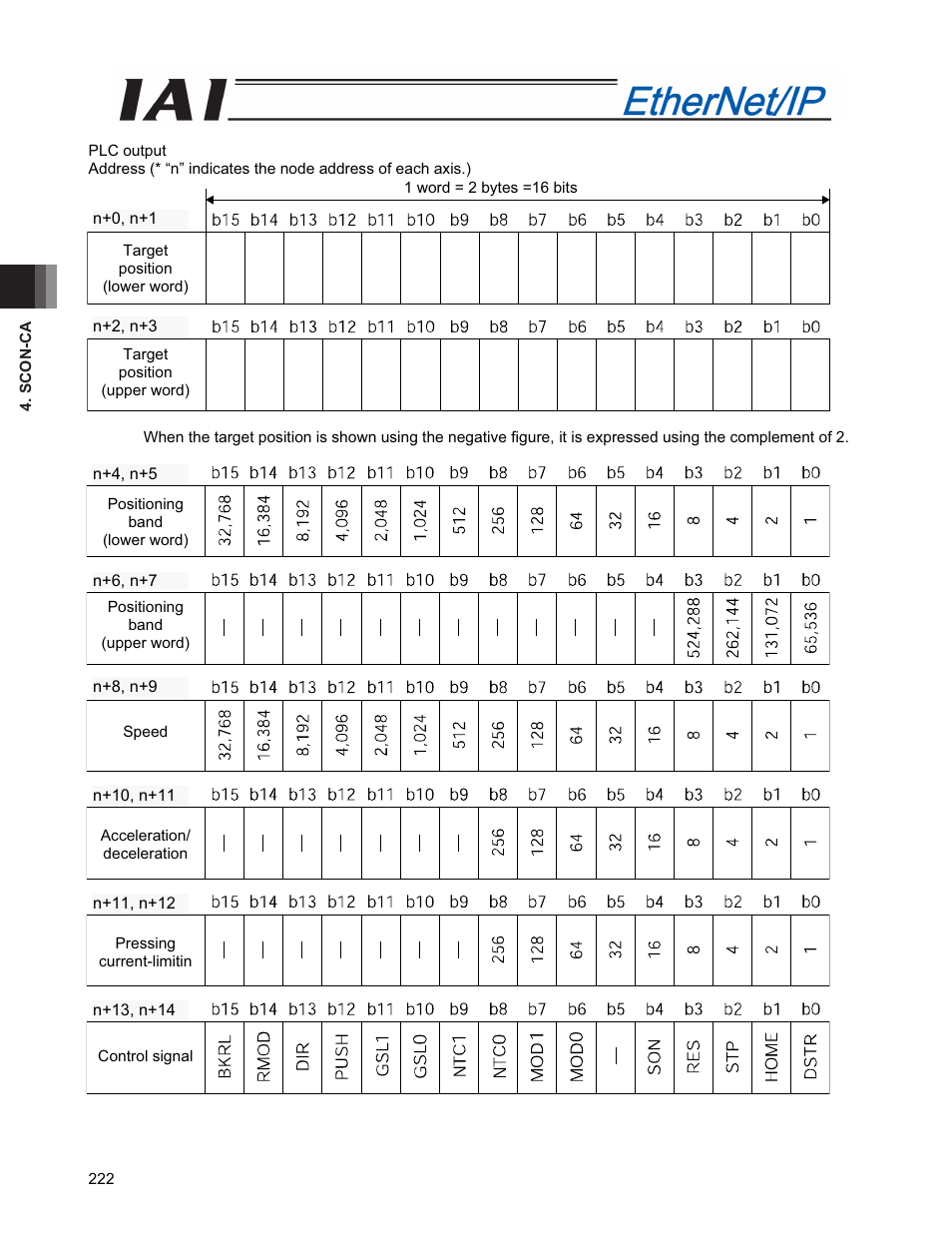 IAI America PCON-CFA User Manual | Page 230 / 294