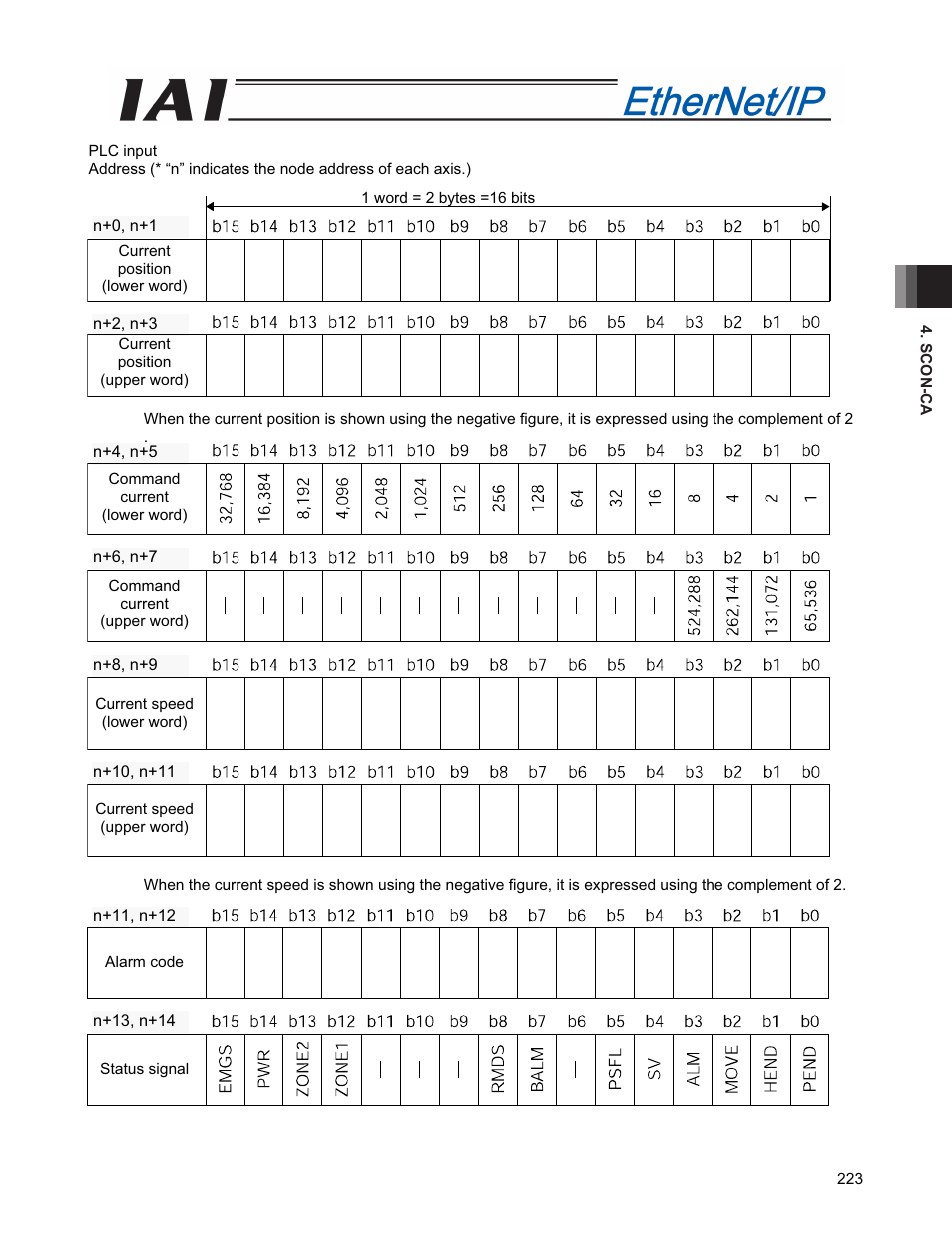IAI America PCON-CFA User Manual | Page 231 / 294