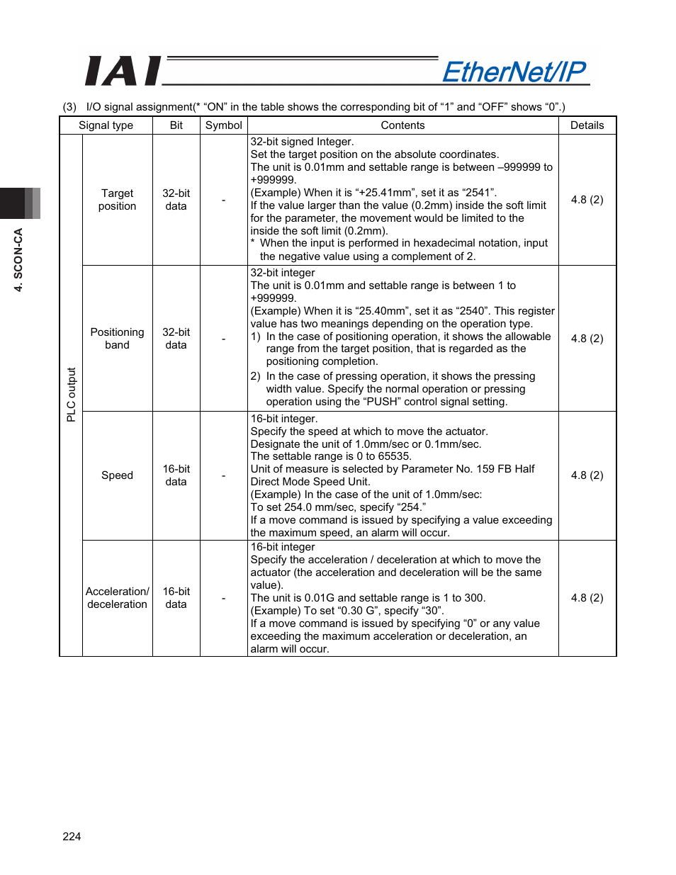 IAI America PCON-CFA User Manual | Page 232 / 294