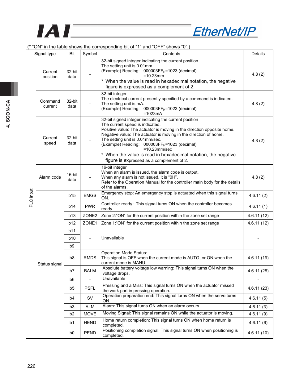 IAI America PCON-CFA User Manual | Page 234 / 294