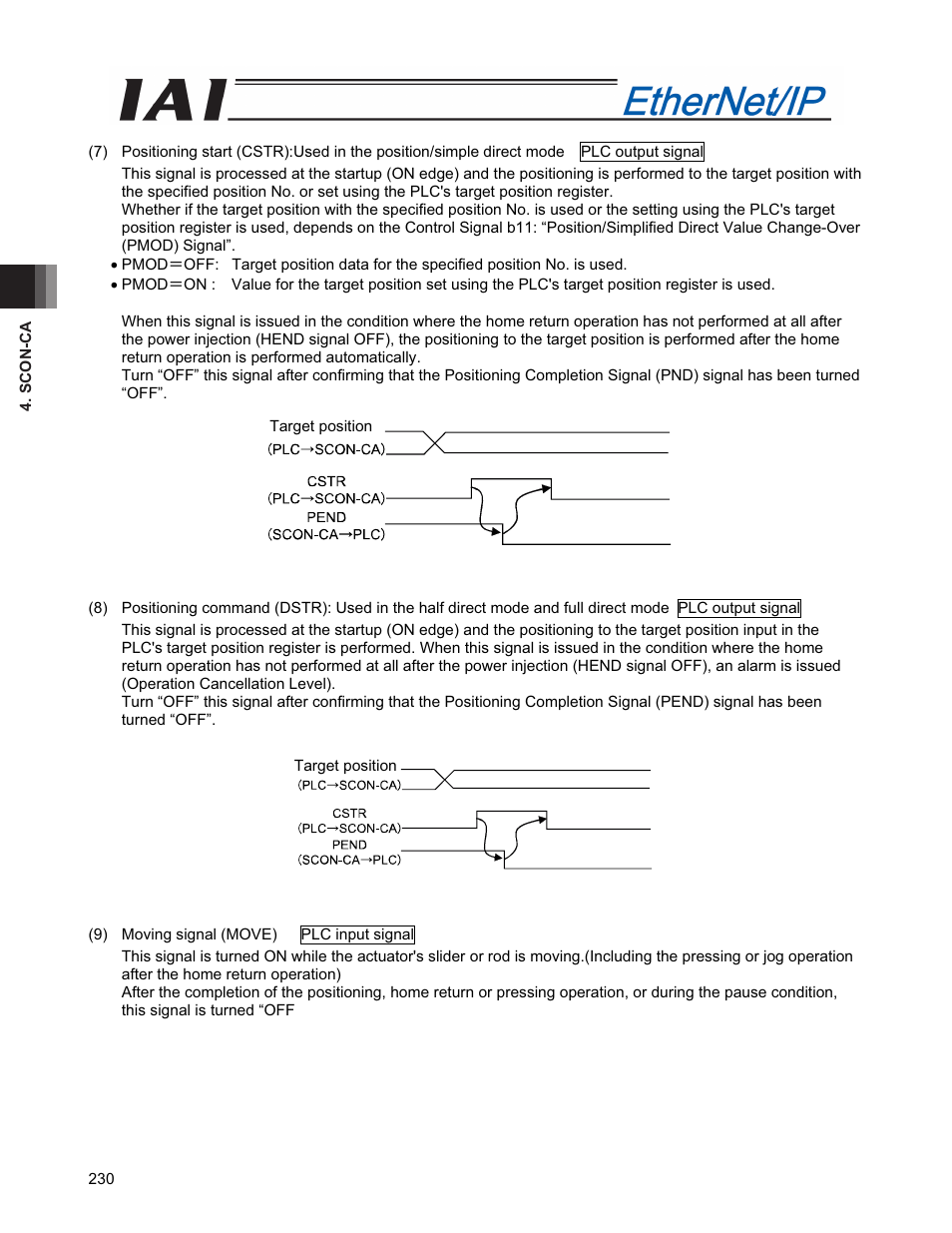 IAI America PCON-CFA User Manual | Page 238 / 294