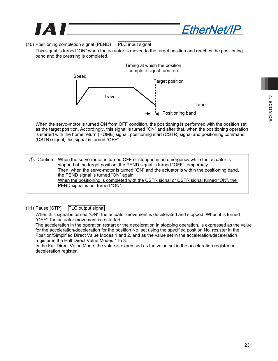 IAI America PCON-CFA User Manual | Page 239 / 294