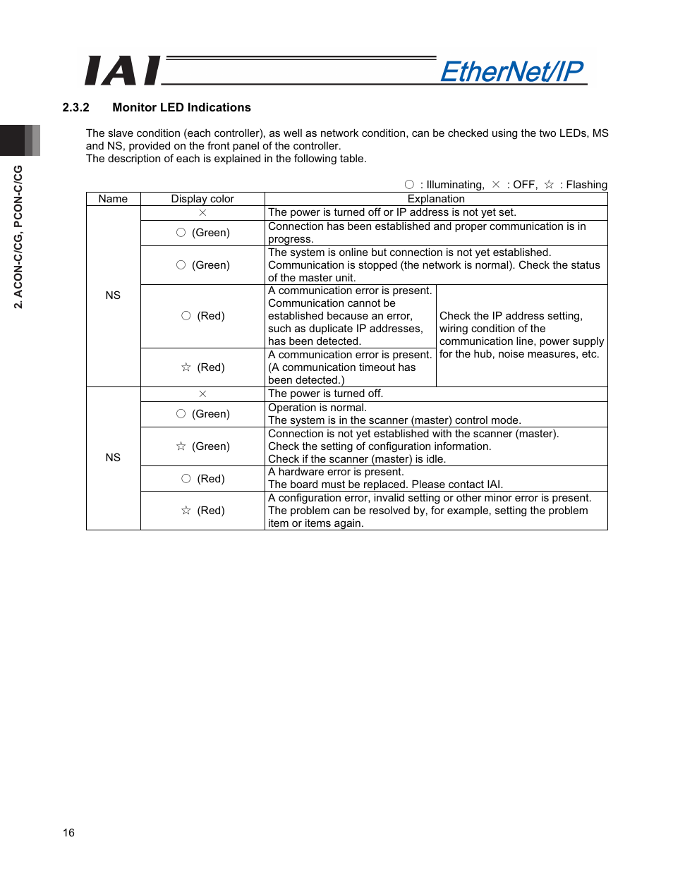 IAI America PCON-CFA User Manual | Page 24 / 294