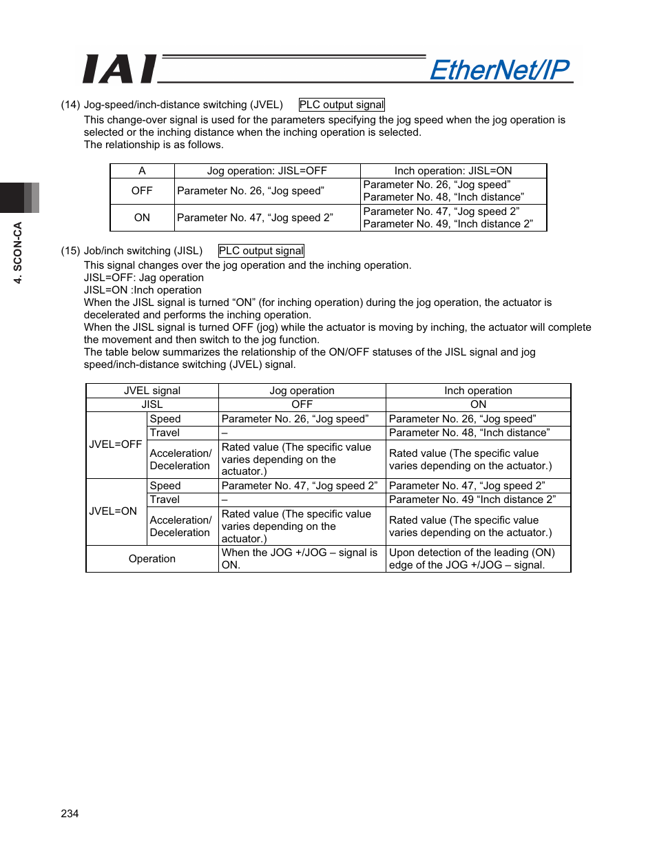 IAI America PCON-CFA User Manual | Page 242 / 294