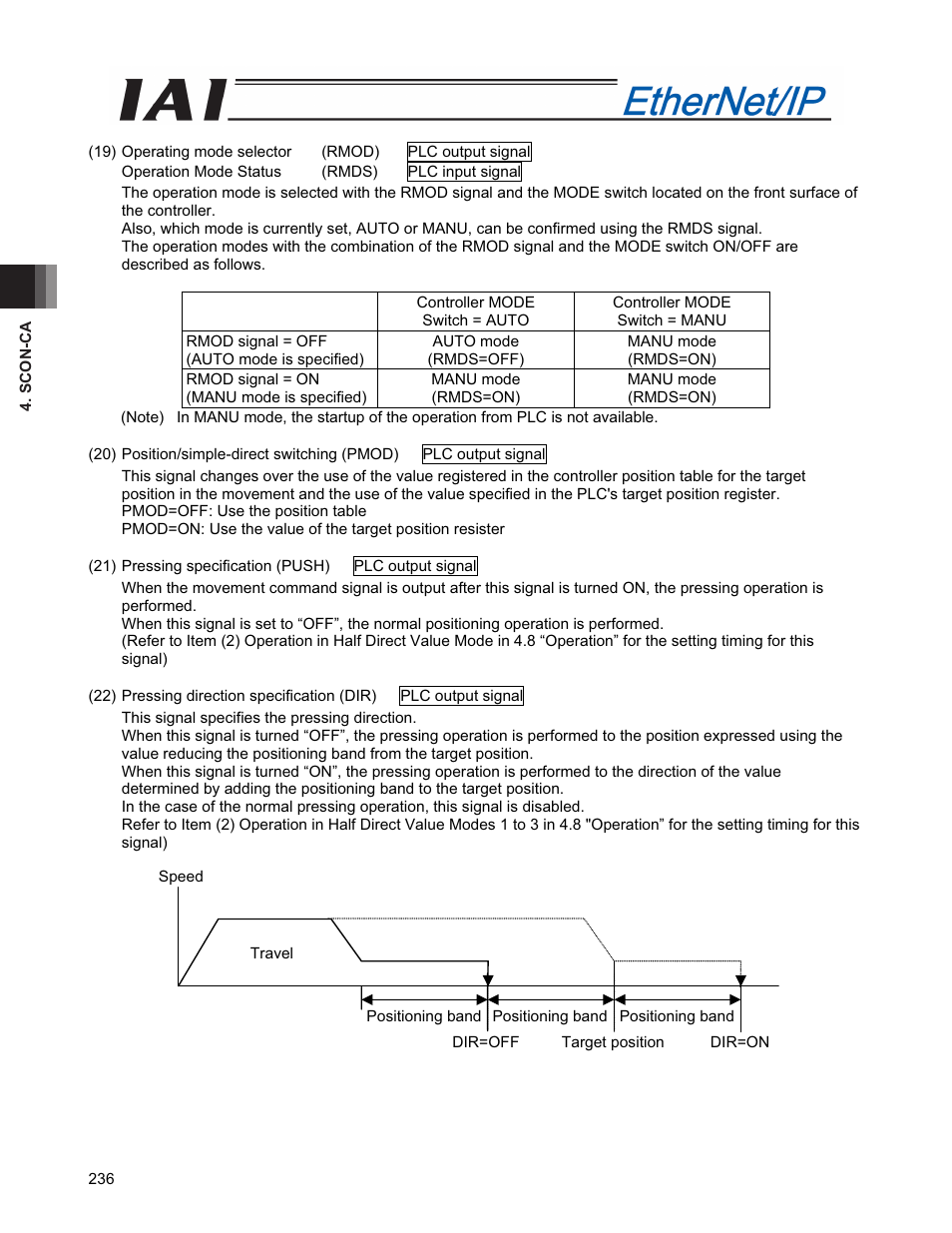 IAI America PCON-CFA User Manual | Page 244 / 294