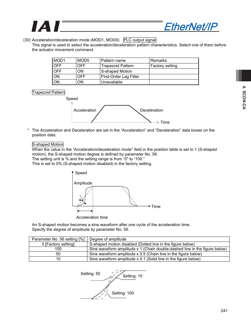 IAI America PCON-CFA User Manual | Page 249 / 294