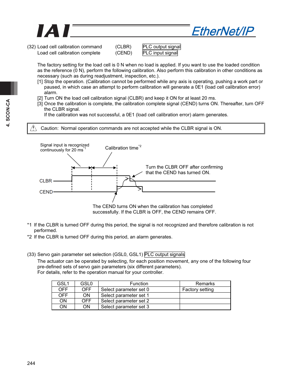 IAI America PCON-CFA User Manual | Page 252 / 294