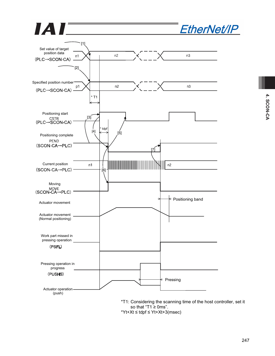 IAI America PCON-CFA User Manual | Page 255 / 294