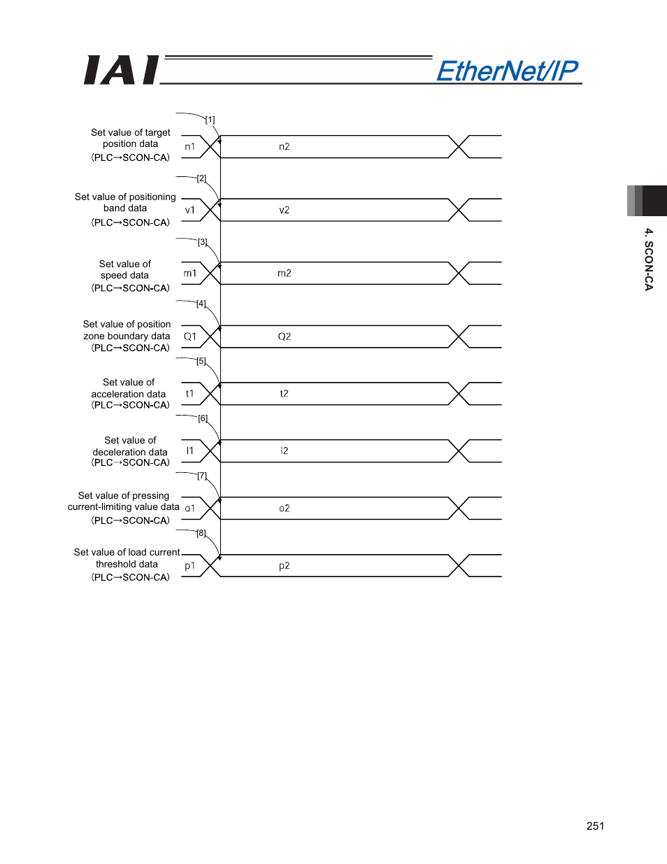 IAI America PCON-CFA User Manual | Page 259 / 294