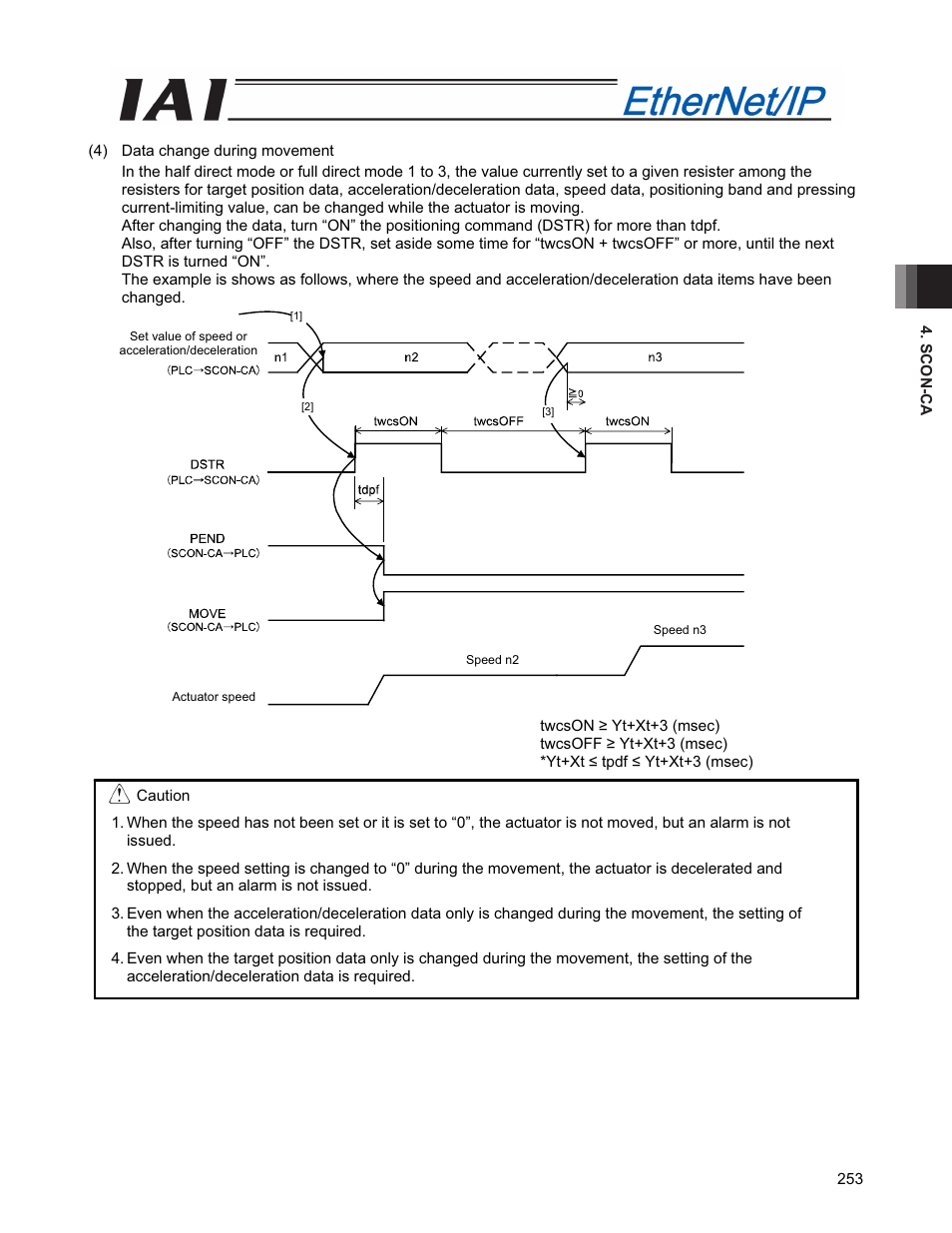 IAI America PCON-CFA User Manual | Page 261 / 294