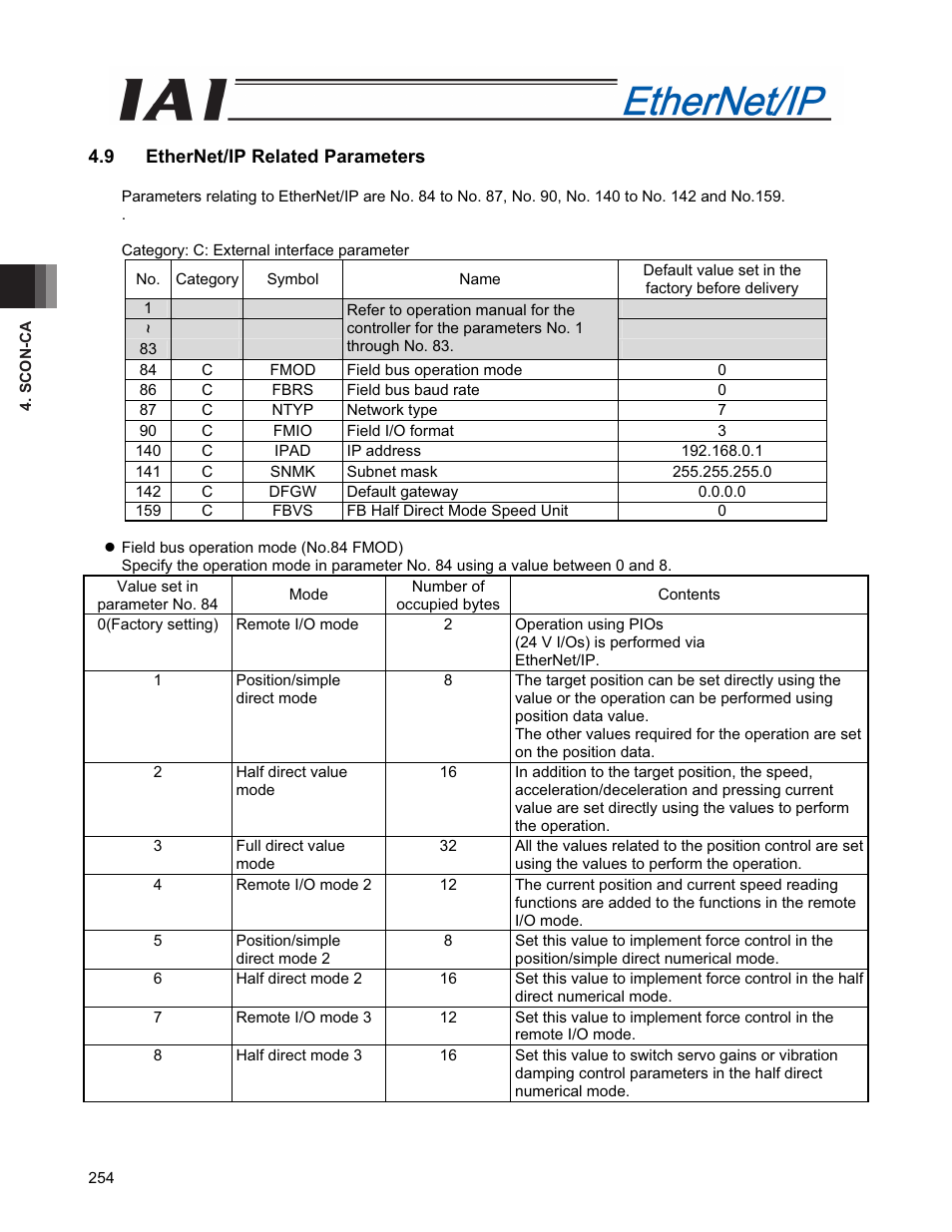 9 ethernet/ip related parameters | IAI America PCON-CFA User Manual | Page 262 / 294