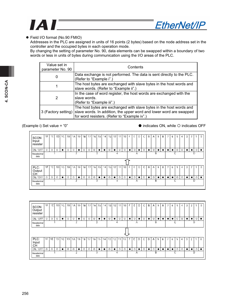 IAI America PCON-CFA User Manual | Page 264 / 294
