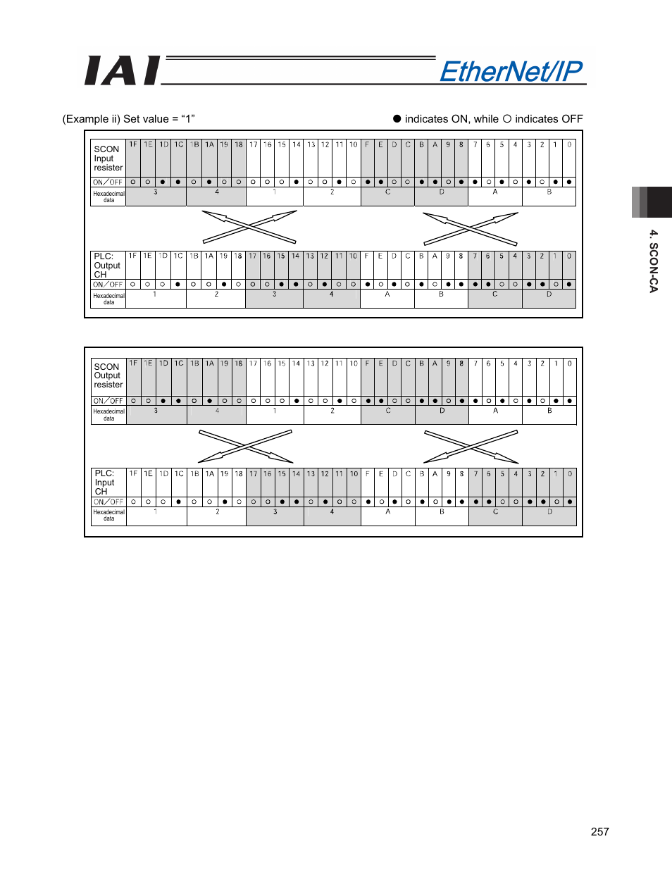 IAI America PCON-CFA User Manual | Page 265 / 294