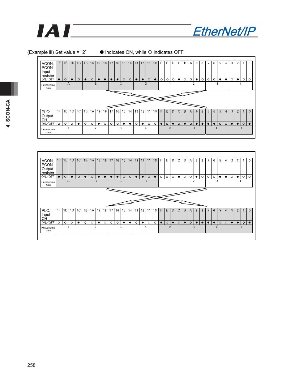 IAI America PCON-CFA User Manual | Page 266 / 294