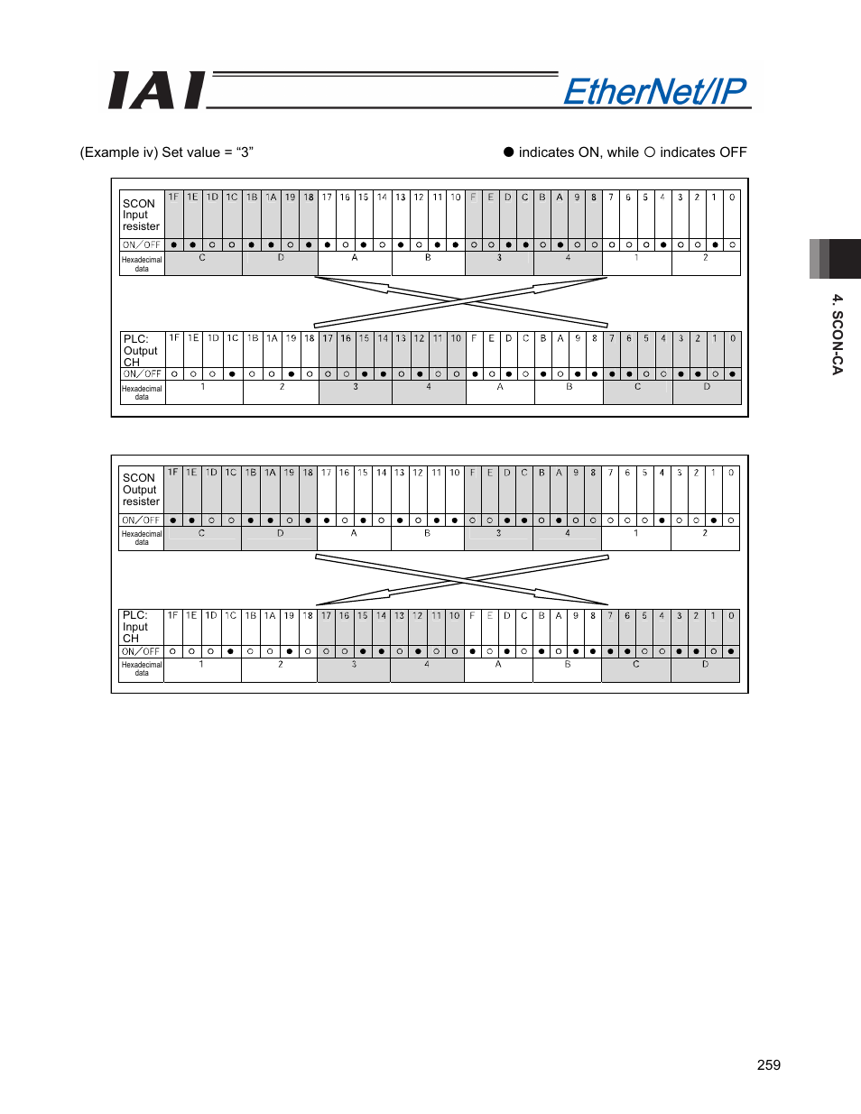 IAI America PCON-CFA User Manual | Page 267 / 294