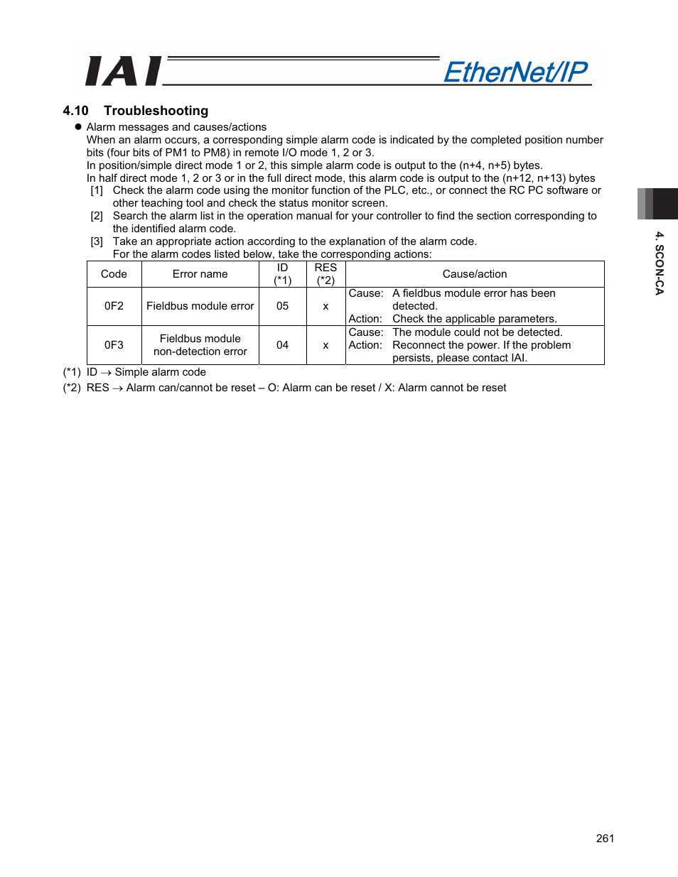 10 troubleshooting | IAI America PCON-CFA User Manual | Page 269 / 294