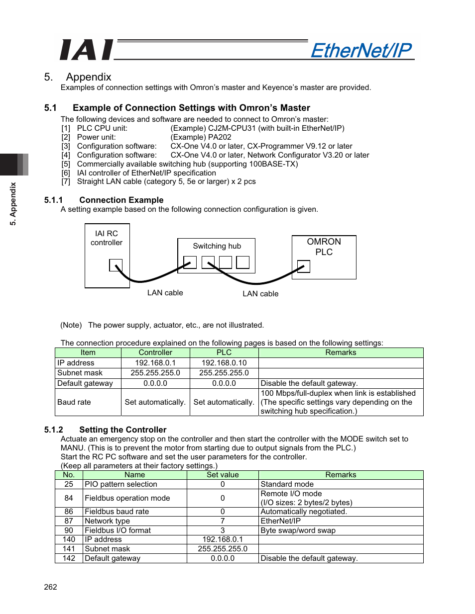 Appendix | IAI America PCON-CFA User Manual | Page 270 / 294