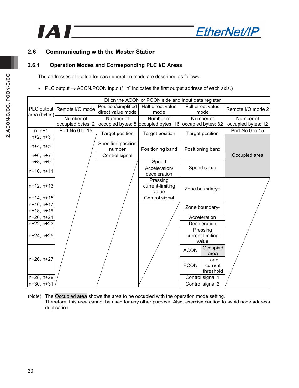 6 communicating with the master station | IAI America PCON-CFA User Manual | Page 28 / 294