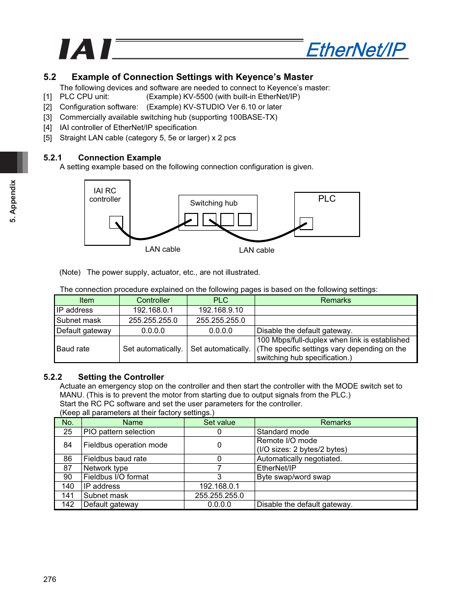 IAI America PCON-CFA User Manual | Page 284 / 294