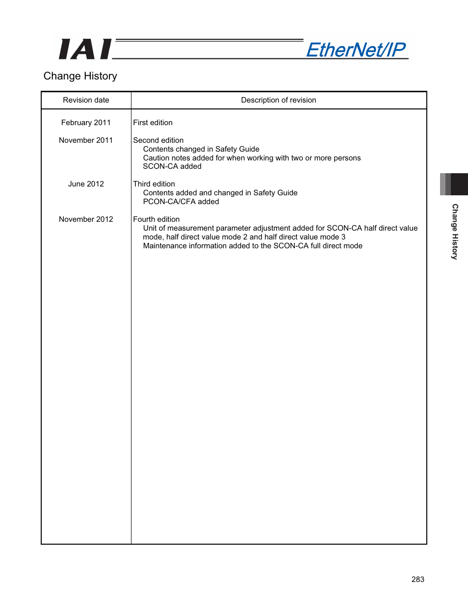 Change history | IAI America PCON-CFA User Manual | Page 291 / 294