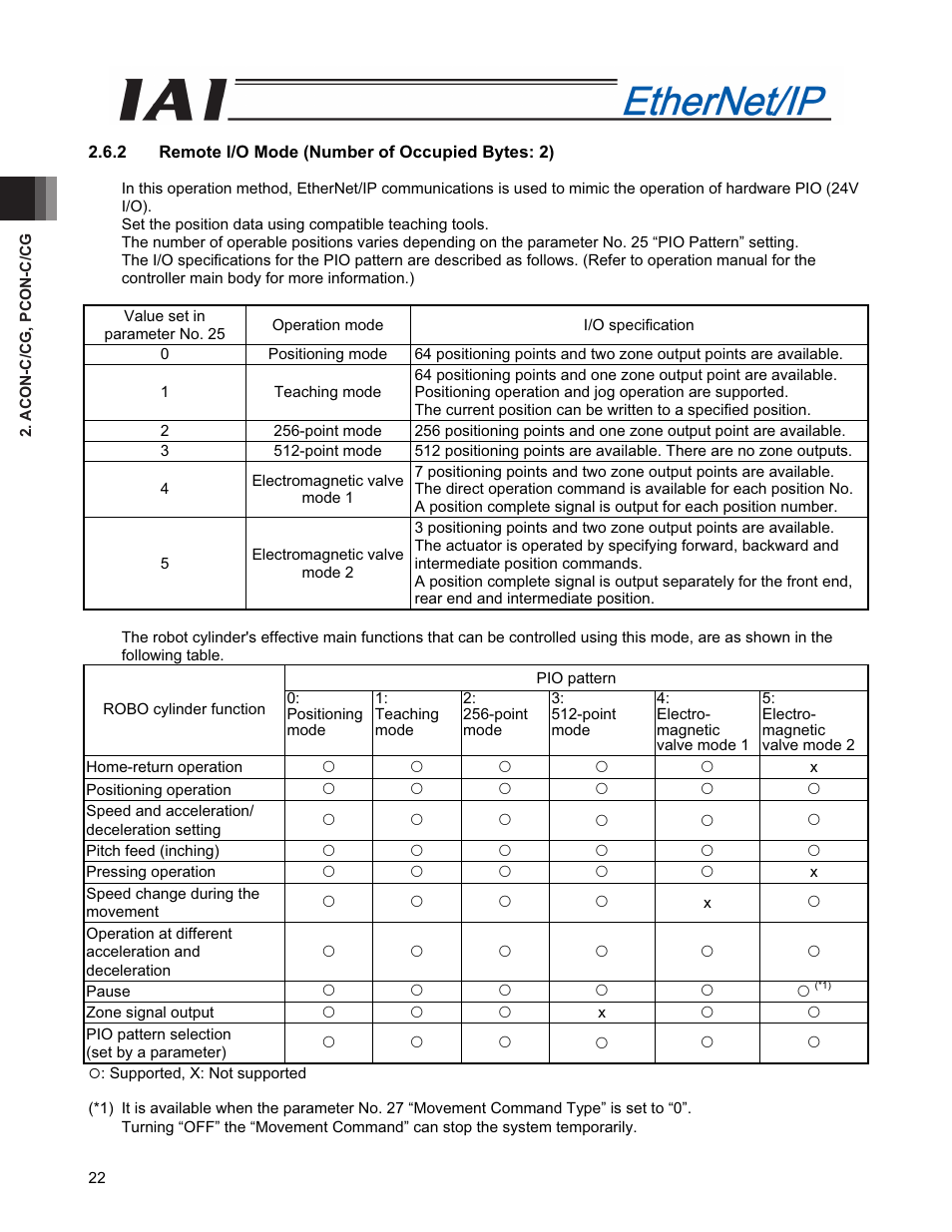 IAI America PCON-CFA User Manual | Page 30 / 294