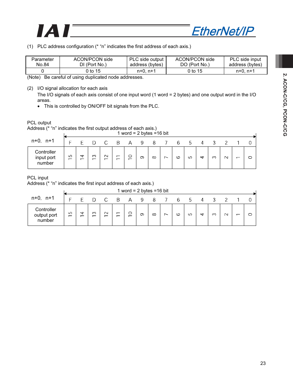 IAI America PCON-CFA User Manual | Page 31 / 294