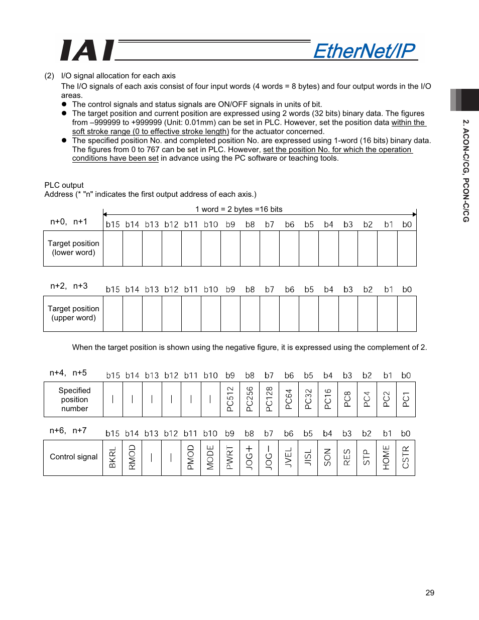 IAI America PCON-CFA User Manual | Page 37 / 294