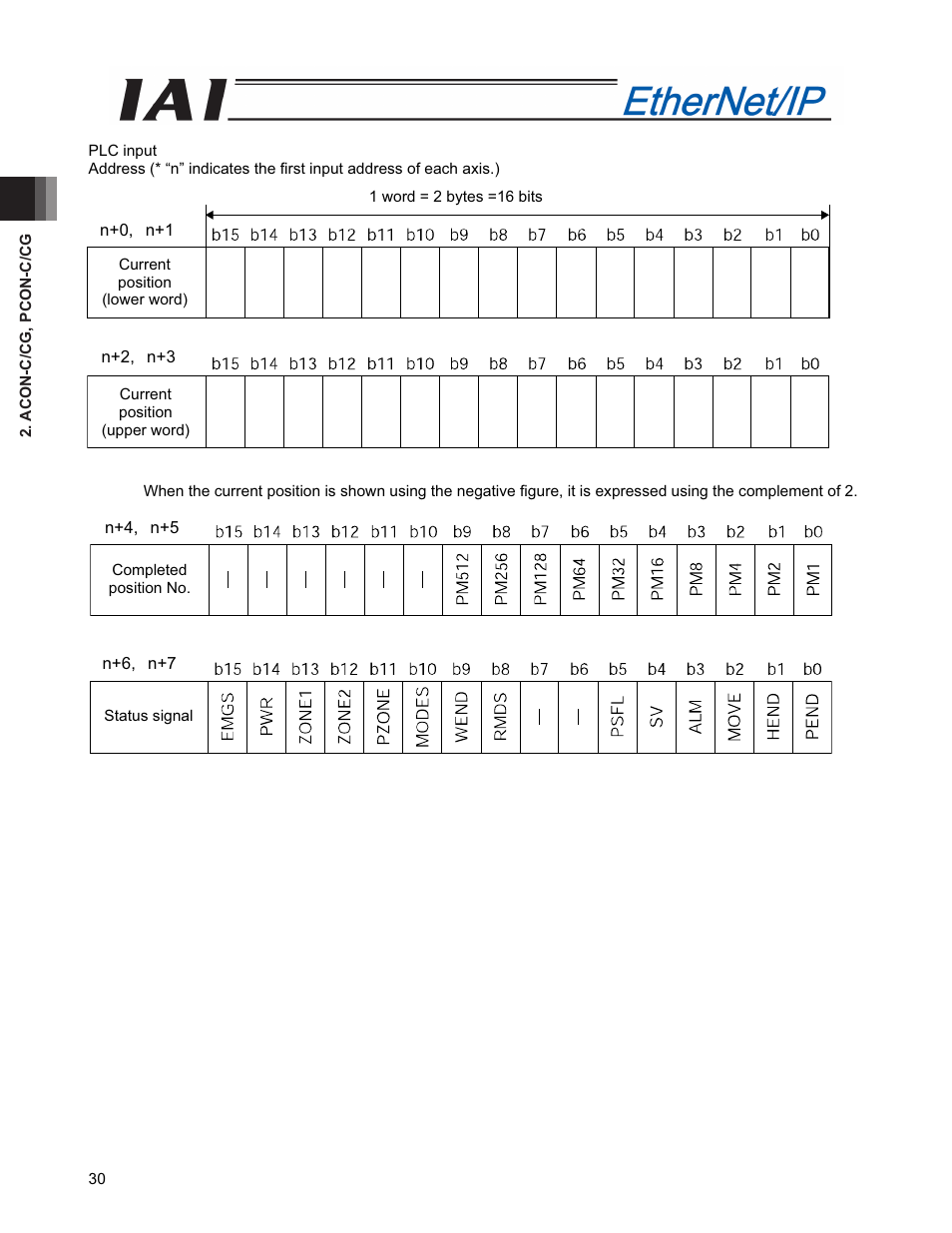 IAI America PCON-CFA User Manual | Page 38 / 294