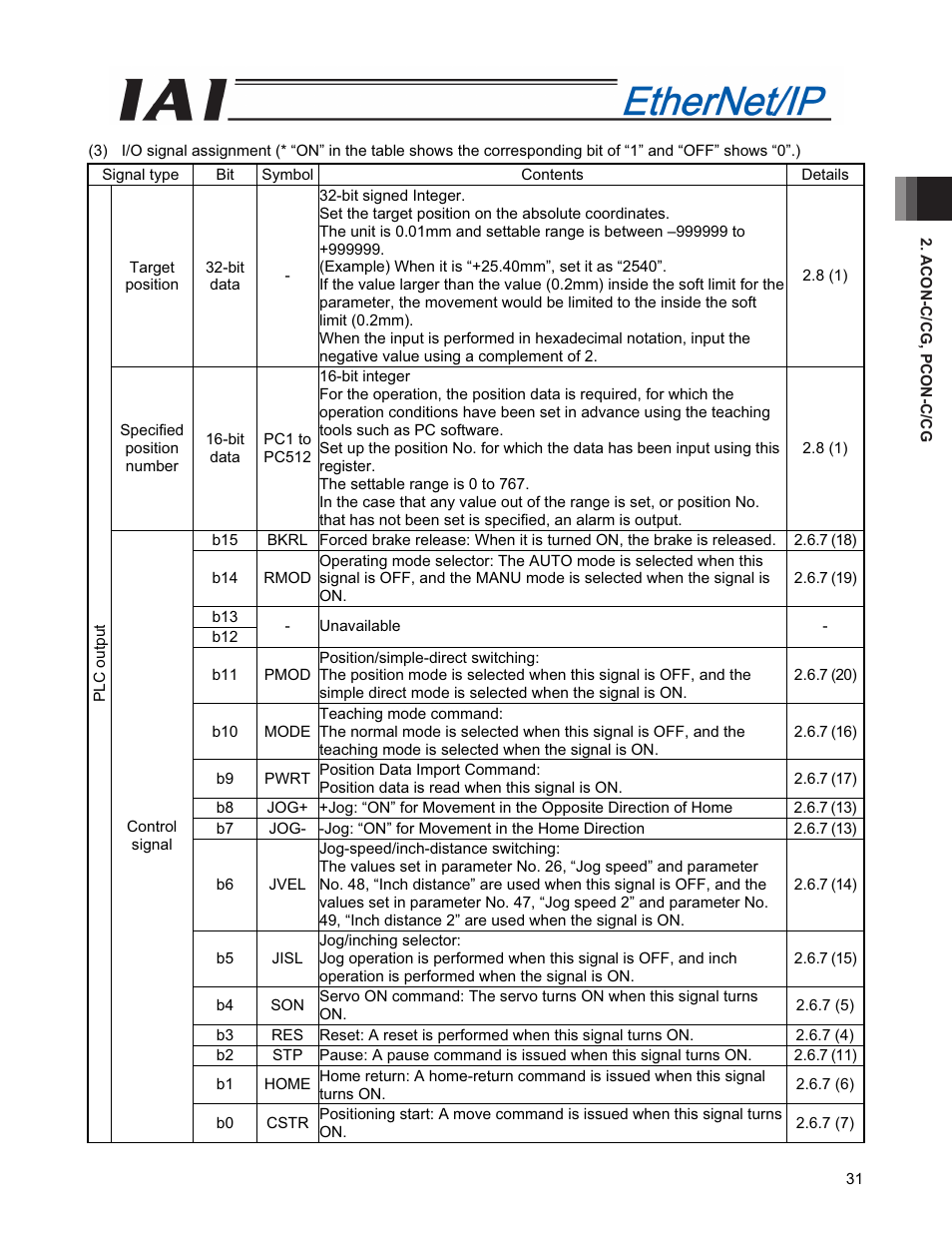 IAI America PCON-CFA User Manual | Page 39 / 294