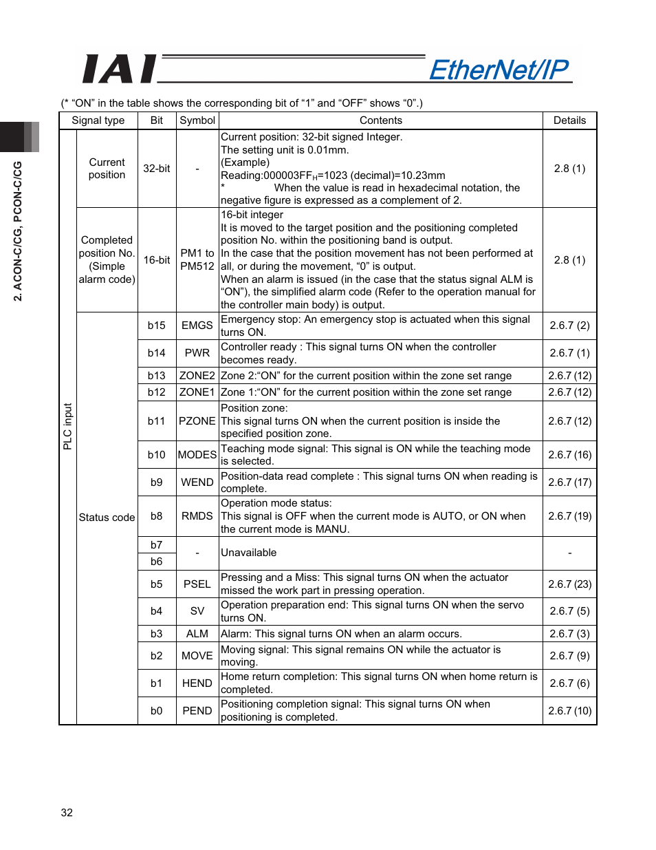 IAI America PCON-CFA User Manual | Page 40 / 294
