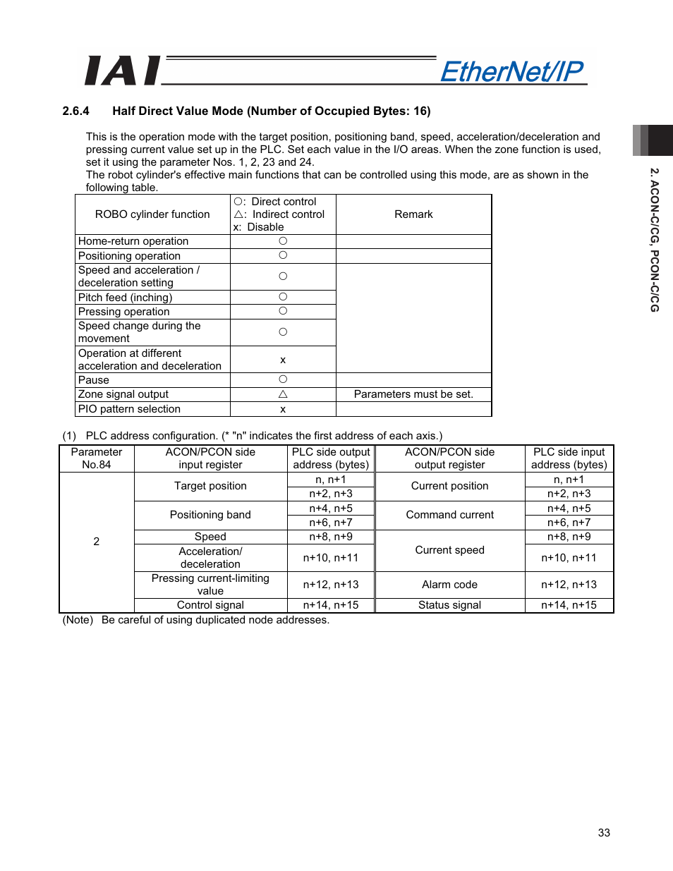 IAI America PCON-CFA User Manual | Page 41 / 294