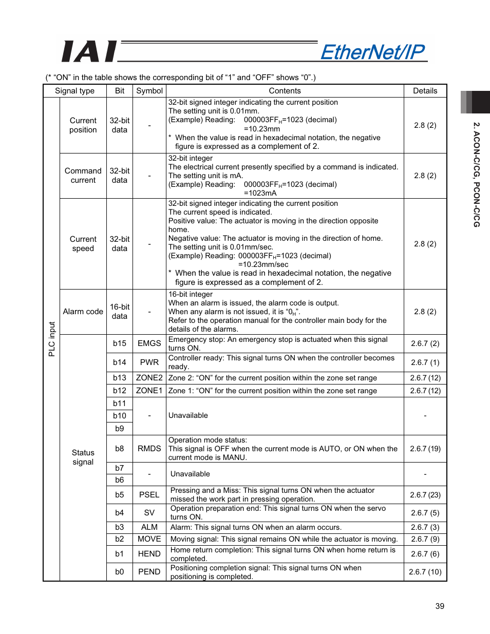 IAI America PCON-CFA User Manual | Page 47 / 294