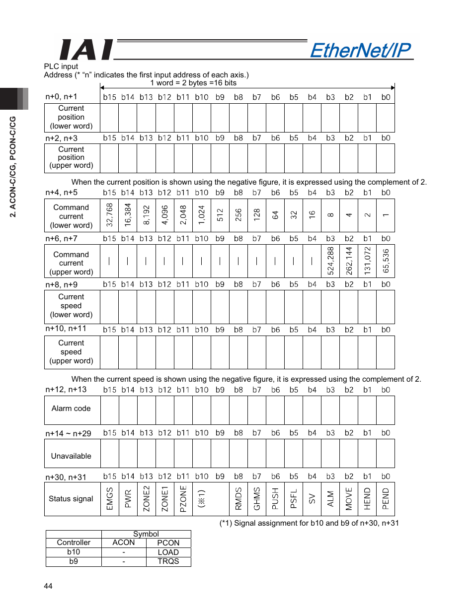 IAI America PCON-CFA User Manual | Page 52 / 294