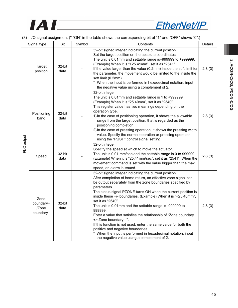 IAI America PCON-CFA User Manual | Page 53 / 294