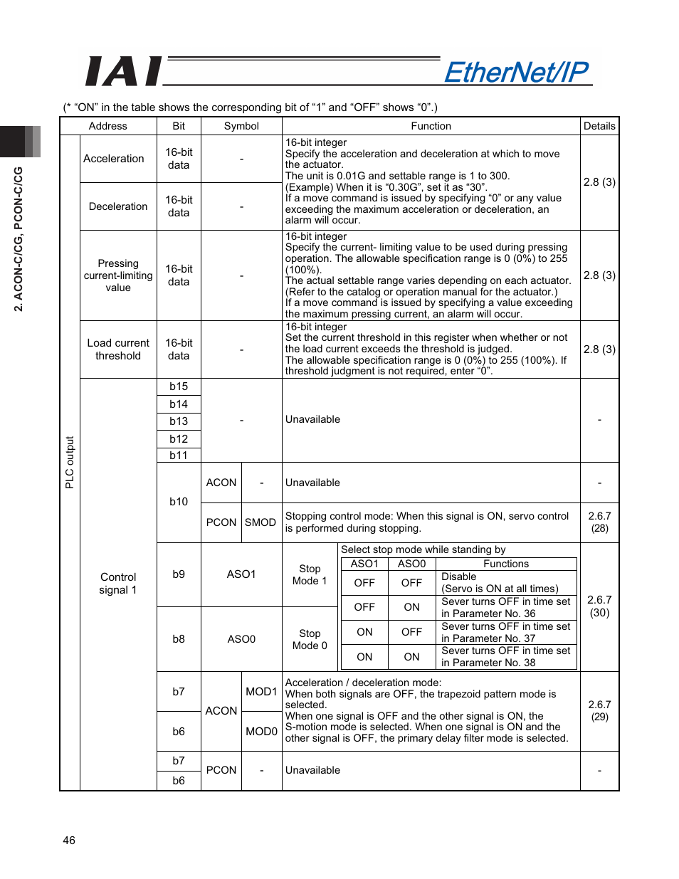 IAI America PCON-CFA User Manual | Page 54 / 294