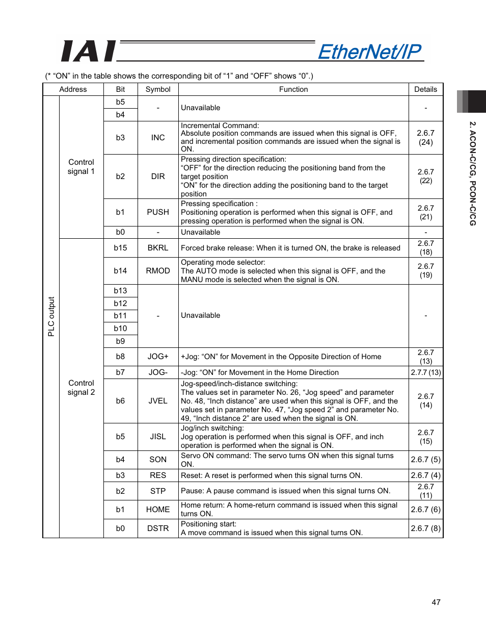 IAI America PCON-CFA User Manual | Page 55 / 294