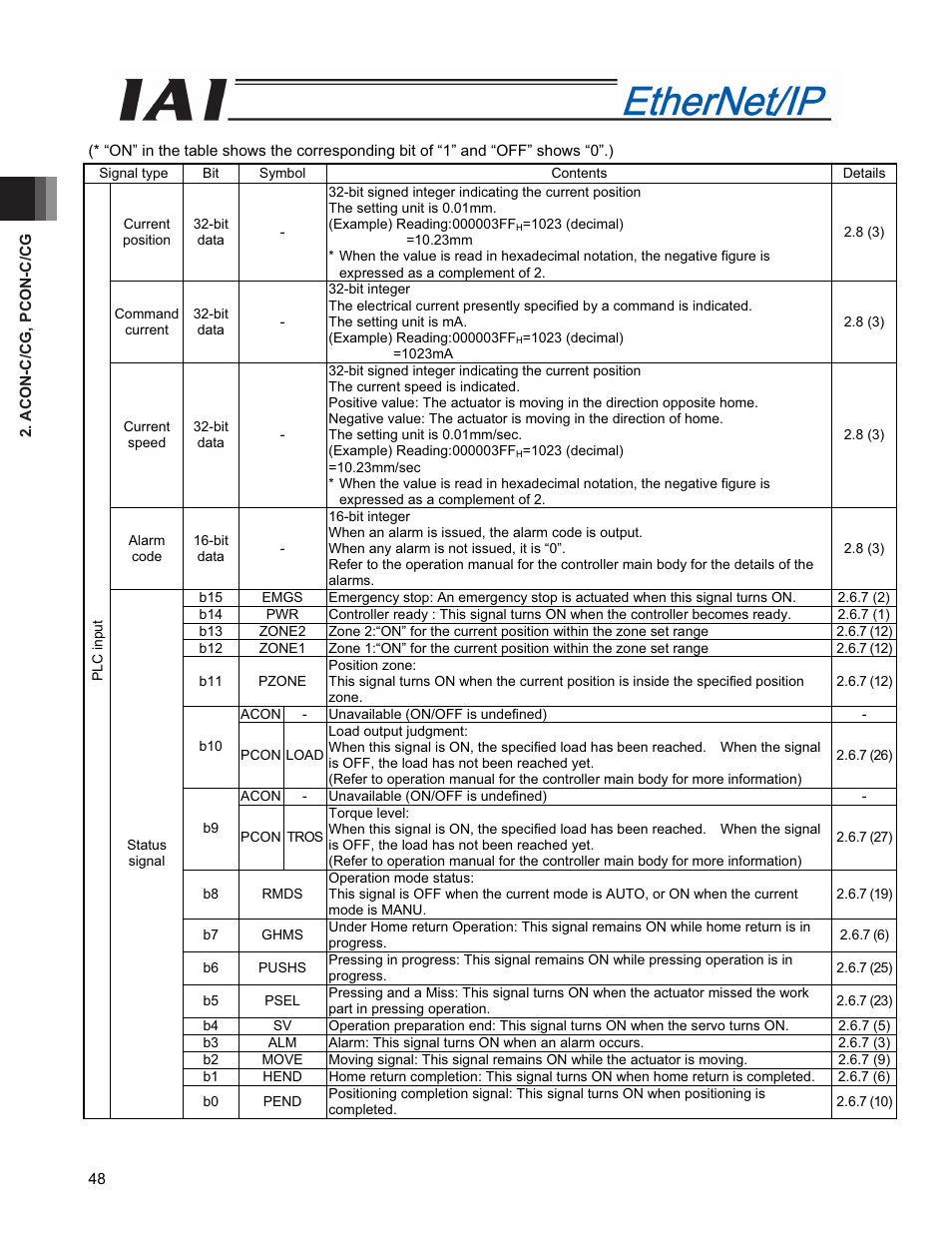 IAI America PCON-CFA User Manual | Page 56 / 294