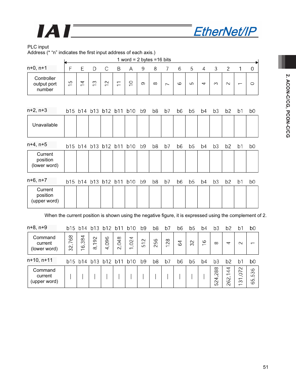 IAI America PCON-CFA User Manual | Page 59 / 294