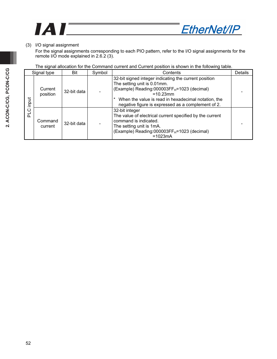 IAI America PCON-CFA User Manual | Page 60 / 294