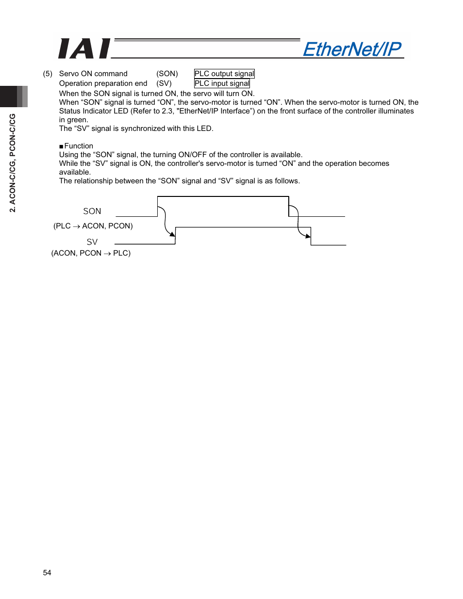 IAI America PCON-CFA User Manual | Page 62 / 294